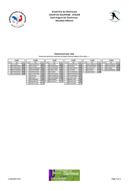 Grand Prix du Chartrousin COUPE DU