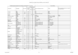 liste compl&egrave;te