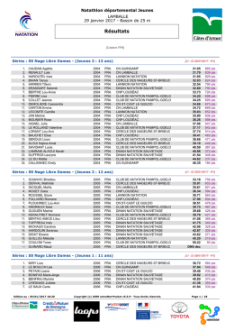 R&eacute;sultats - Le CD Natation 22