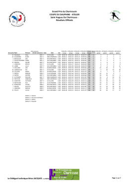Grand Prix du Chartrousin COUPE DU