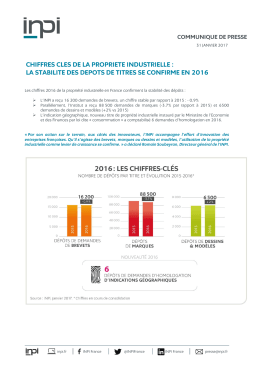 31012017 CP INPI Chiffres clés PI 2016