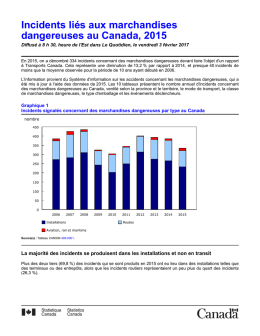 Incidents liés aux marchandises dangereuses au Canada, 2015