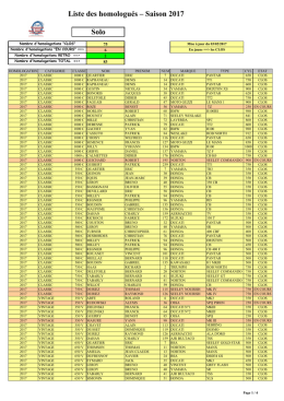 Liste des pilotes homologués