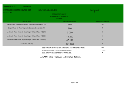 rapport de gain