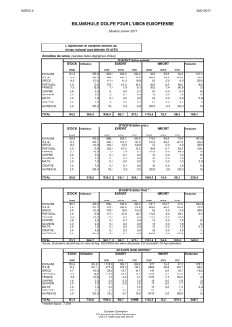 bilans huile d`olive pour l`union européenne