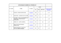 OUI NON ABSTENT. VOTE N° VOTE TITRE N° DOC
