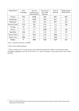 Département Taux d`immigrés Taux de violence pour