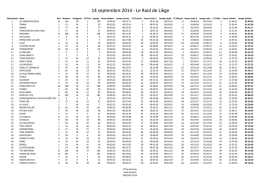 Résultats 2014 - Raid de Liège