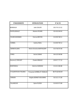 Interlocuteurs Snecma V2