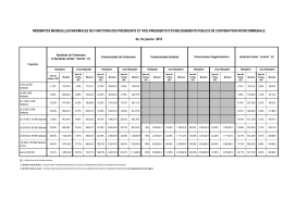 Au 1er janvier 2018 INDEMNITES MENSUELLES