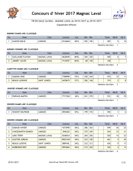 résultats_CD87 - Club de Tir à l`Arc - Limoges