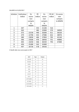 échelon Instituteur indice En euros non compris la MGEN PE indice