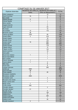 comptage du 30 janvier 2017
