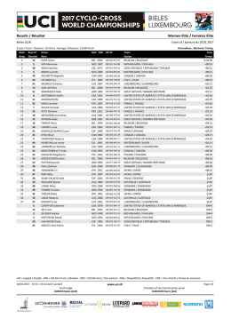 Women Elite / Femmes Elite Results / Résultat