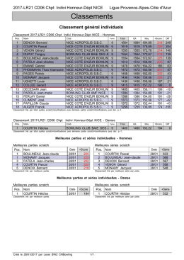 résultats - bowling paca