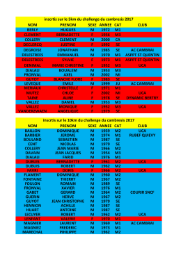 Les Pré-inscrits au challenge