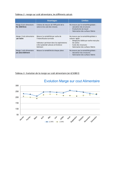 Tableau 2