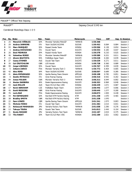 MotoGP™ Official Test Sepang MotoGP™ Combined