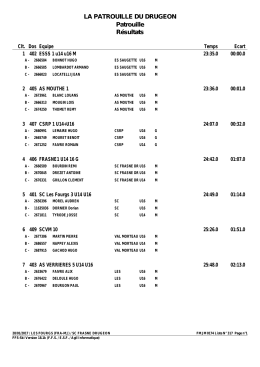 Gar&ccedil;ons - Ski Club FRASNE DRUGEON