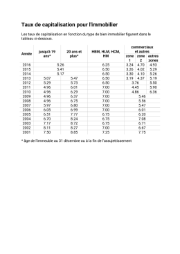 Taux de capitalisation pour l`immobilier