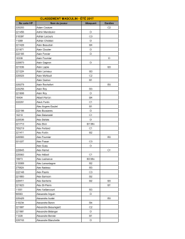 CLASSEMENT MASCULIN