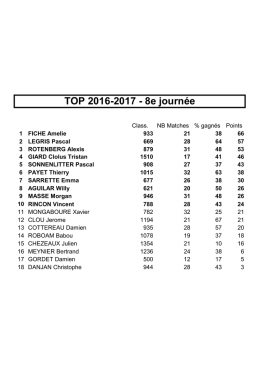 Top10 &ndash; 2016