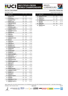 Women Elite / Femmes Elite Start List / Liste de départ