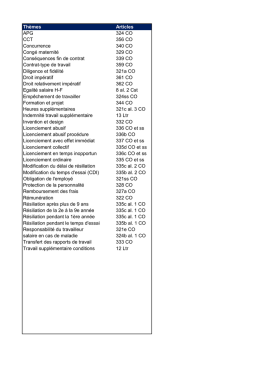 Thèmes Articles APG 324 CO CCT 356 CO Concurrence 340 CO