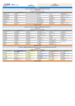 Organigramme GAF - Avenir de La Riche Gymnastique