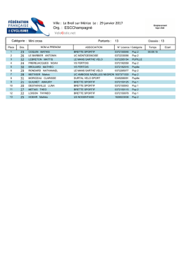 Pupille - Sarthe Cyclisme