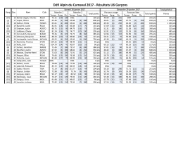 Résultats U6 Gars - Club de ski le Relais