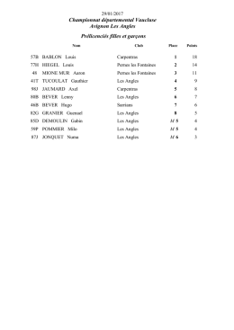 Resultats les angles champ 84