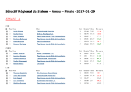 Résultat Slalom Reg Amou – Finales A et B 29-01-2017