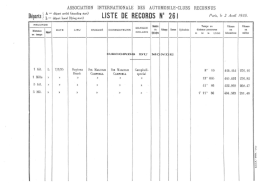 liste de records n&deg; 261