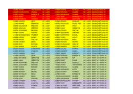 Liste des qualifi&eacute;s en doubles