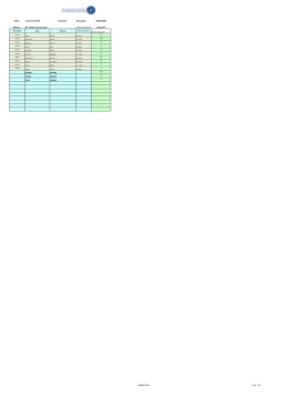 S5M1 - FSJES Agadir