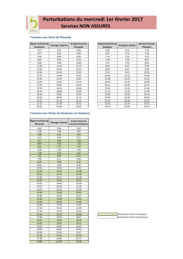 Perturbations 1er février 2017 SERVICES NON ASSURES