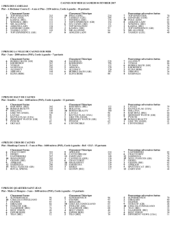 CAGNES SUR MER LE SAMEDI 04 FEVRIER 2017 1 PRIX DES