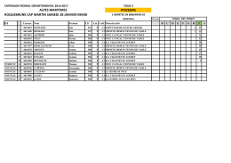 liste des participants