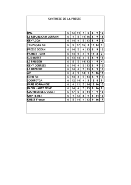 synthese de la presse