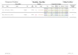 Duathlon - Run Bike
