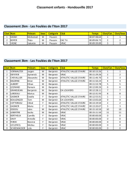 Classement enfants - Hondouville 2017 Classement 3km