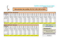 La rémunération des Certifiés, PE, PLP, CPE, COP et PEPS