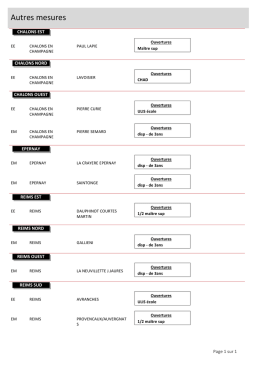 Autres mesures
