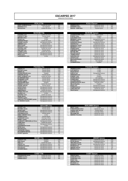 Escarpée 2017 classement complet