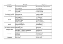 Quartier Structure Adresse