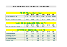 Indicateurs macro&eacute;conomiques