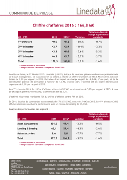 Chiffre d`affaires 2016 : 166,8 M