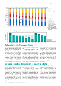 hier - Complementa Investment