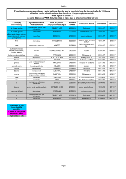 Produits phytopharmaceutiques : autorisations de mise